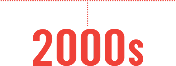 A horizontal row of dots connected to a vertical line of dots centered over a 2000s headline.