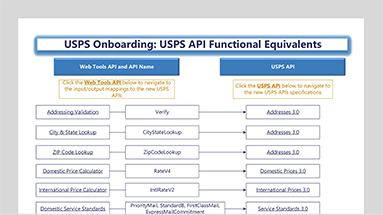USPS API Functional Equivalents chart