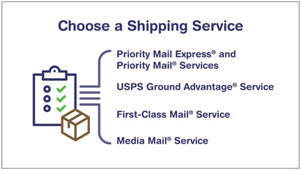 Choose a Shipping Service, including Priority Mail Express and Priority Mail services; USPS Ground Advantage Service; First-Class Mail Service; and Media Mail Service.