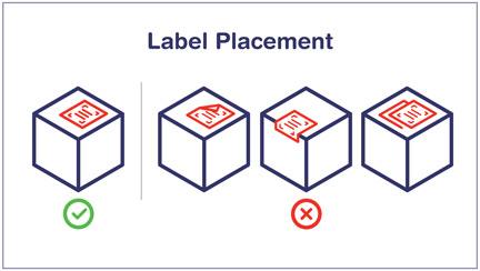 Don’t fold labels, bend them over edges, or overlap them